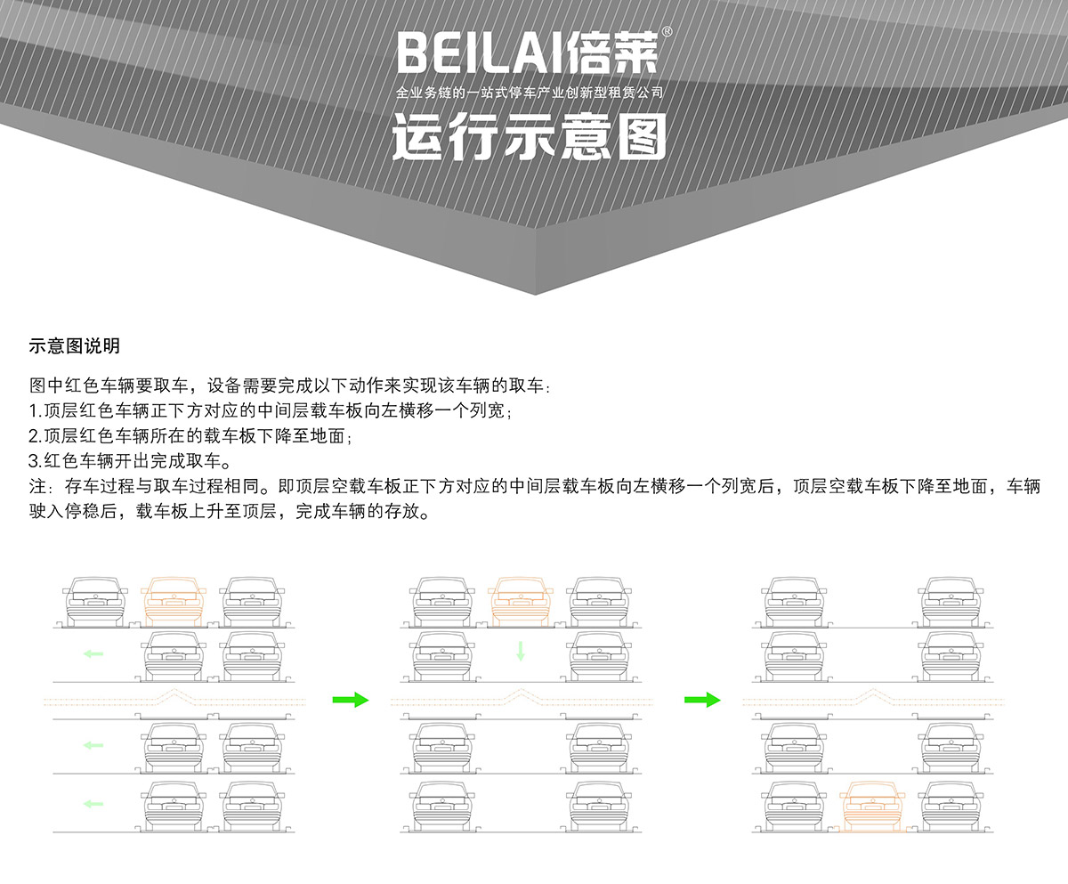 04四至六层PSH4-6升降横移立体停车设备运行示意图.jpg