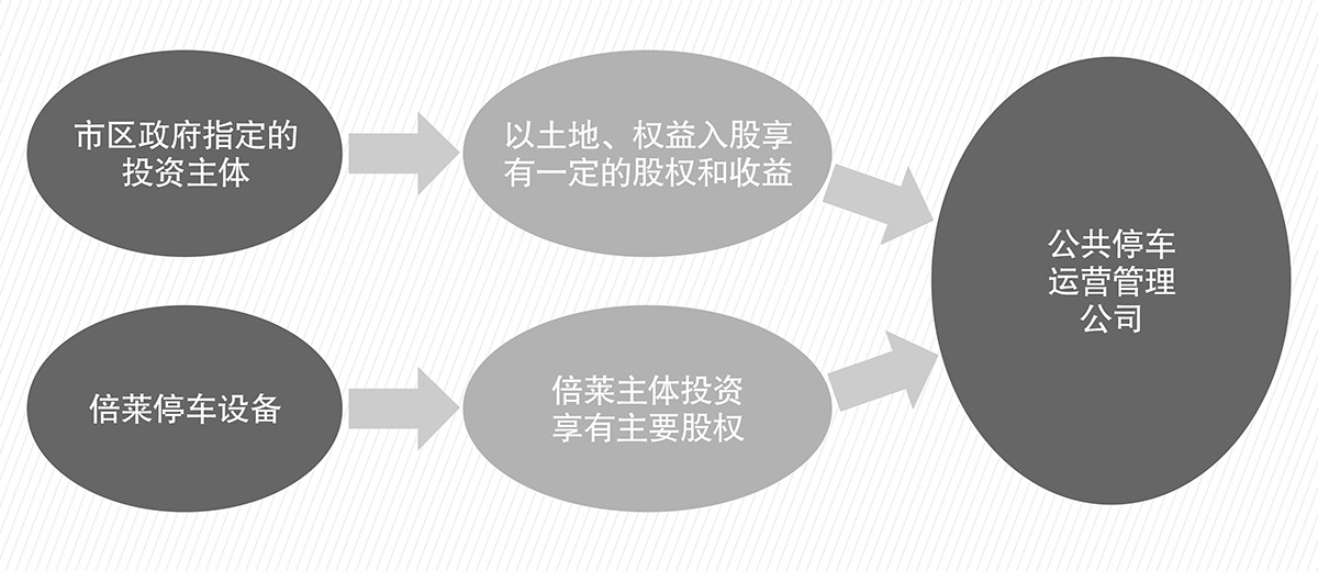 倍莱停车设备租赁PPP简易介绍图.jpg