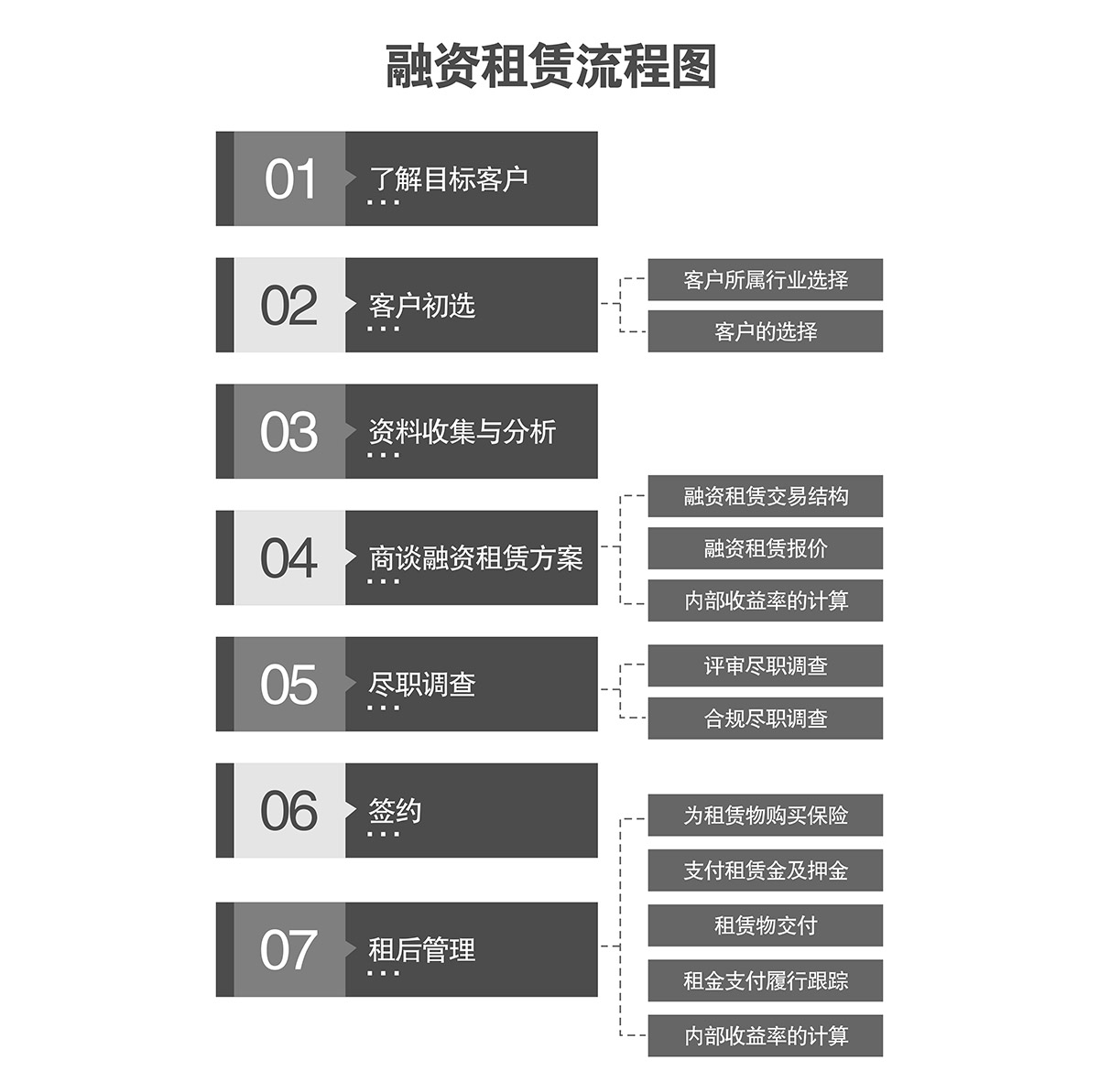 倍莱融资租赁流程图.jpg